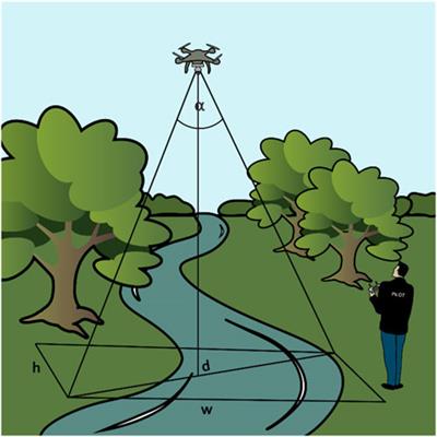 End-to-end system for monitoring the state of rivers using a drone